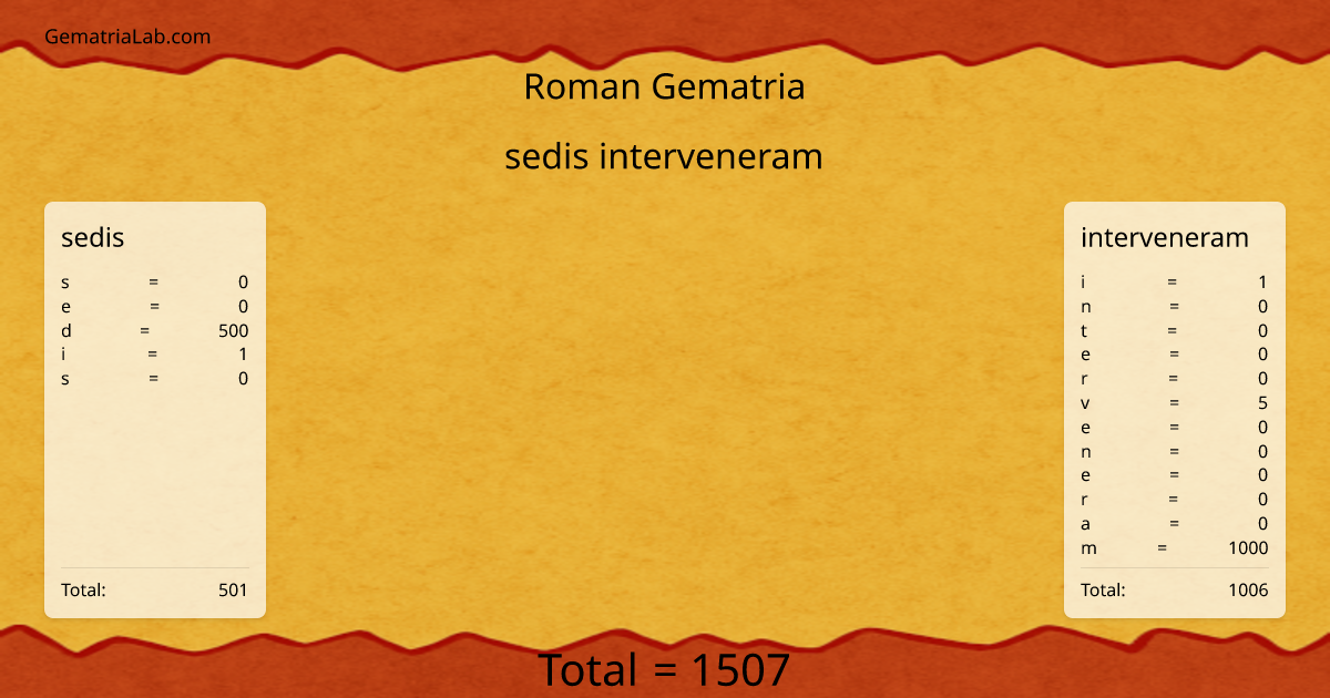 sedis interveneram in roman Gematria